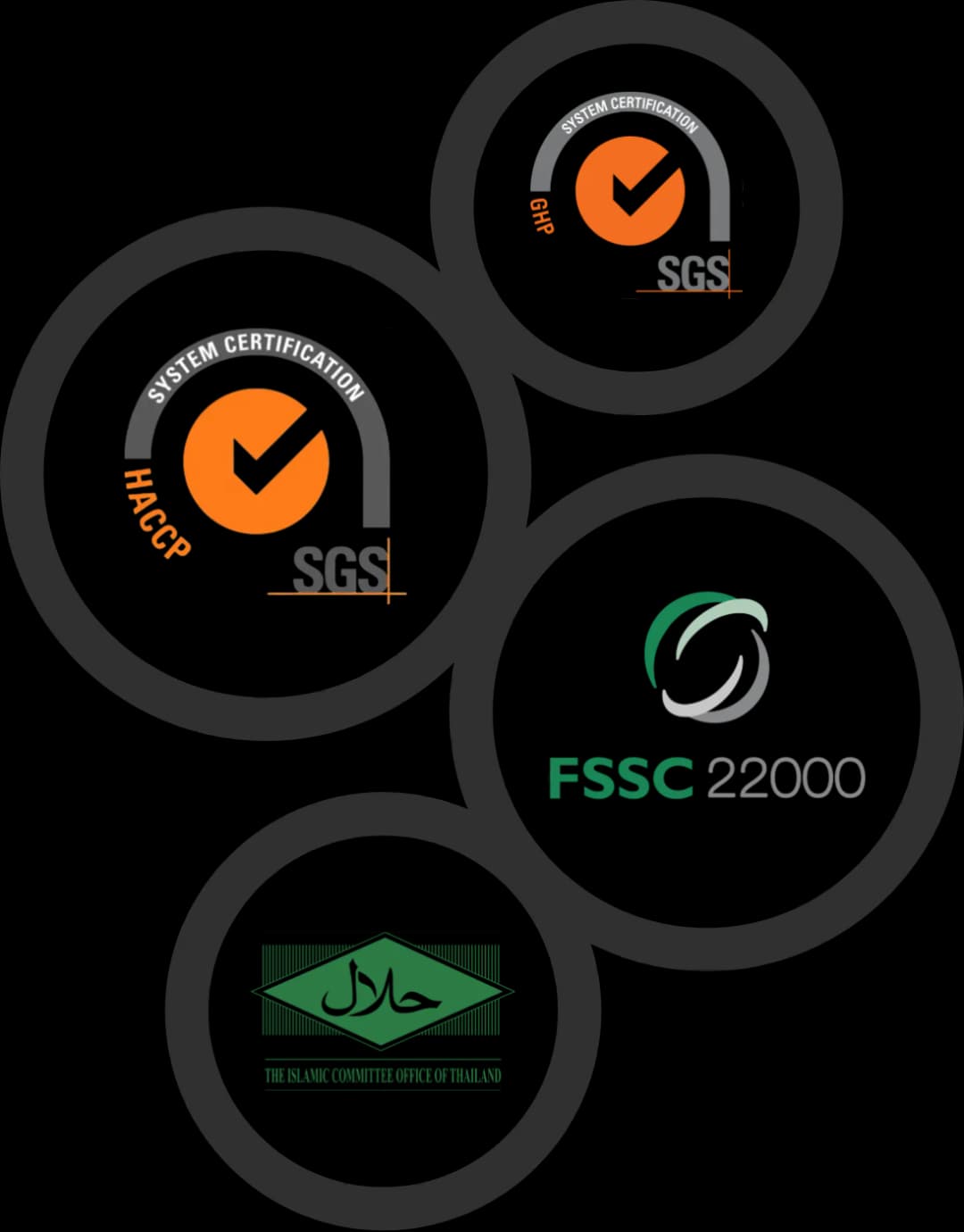 Our quality certifications